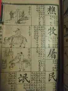 民国十二年1923年清代带大清各国地图的详注分类字课图说,目录名称环地福分类字课图说,精美插图石印,全八卷八册,存17卷共七册数百插图,共该书专为清代小学堂训蒙而作
