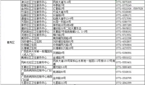 南宁启动大规模人群疫苗接种工作内附各临时接种点信息
