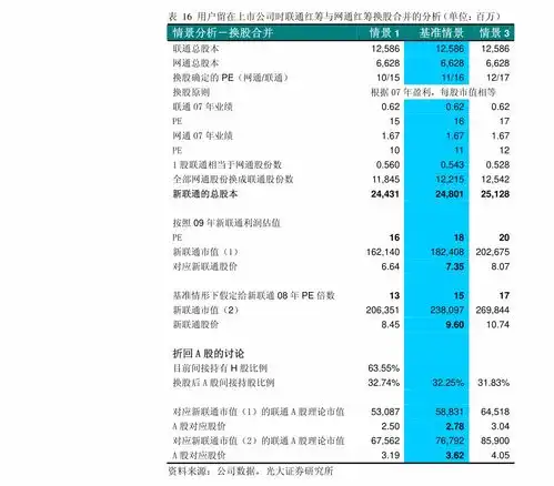 光大证券纺织和服装行业纺织产业景气度和棉花价格走势跟踪点评关注21年纺织制造产业需求回暖和龙头业绩修复
