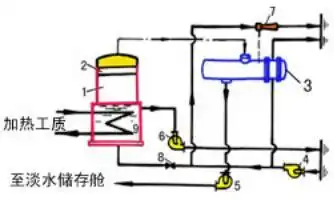柴油机的工作原理搞不懂,你还修啥柴油车
