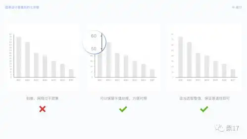b端必看图表设计最易犯的七宗罪
