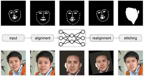 深度学习的应用快速变脸的实现
