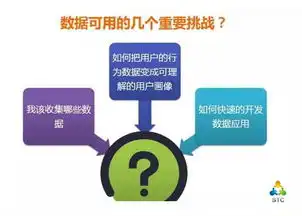 营销人员可用的数据才有价值
