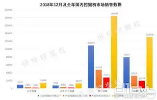 2018年国内外挖掘机市场销售数据出炉
