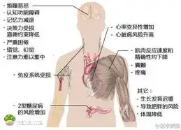 注意了,各位哈友都注意休息啊zol笑话频道
