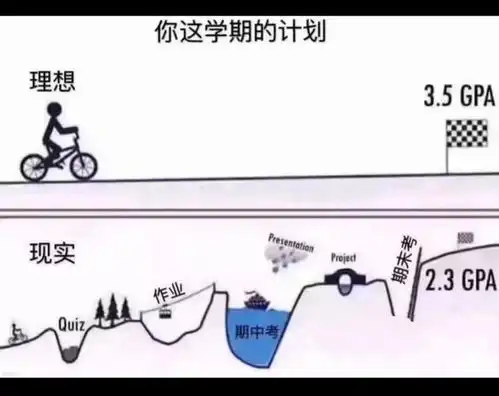 搞笑趣图当我跟我家的狗合照vs我老婆跟我家的猫合照
