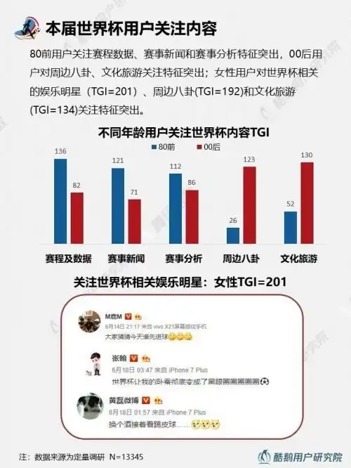 2018世界杯用户行为新趋势洞察报告
