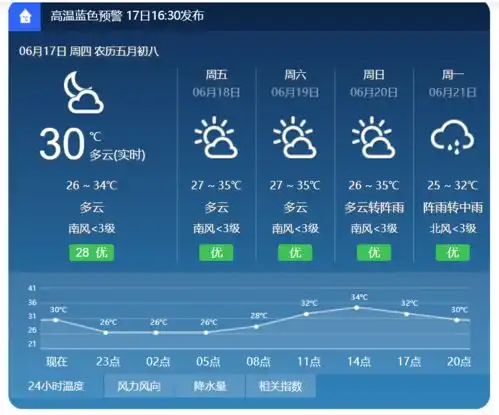 未来三天依旧热热热
