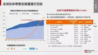 马云新零售得这么搞
