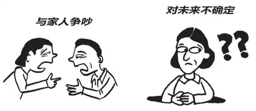 做事总想放弃睡眠障碍难以集中压力管理图解指南
