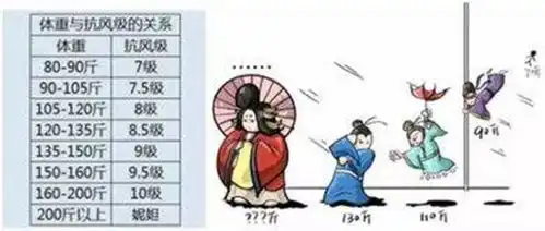 台风来了搞笑图片
