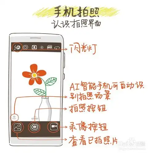 教爸妈用华为荣耀手机大光圈人像模式拍照片
