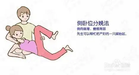 详解顺产体位
