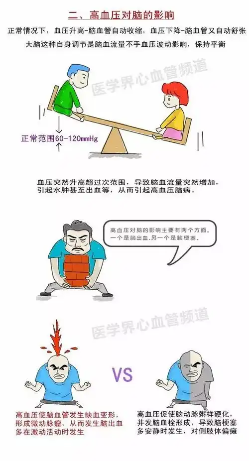 今日对血压爱理不理,他日可能后悔不已漫画图解高血压
