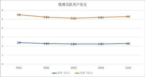 微博财报喜忧参半,粉丝依赖药不能停
