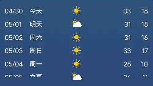 五一假期的正确打开方式

