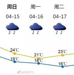 冷空气雷雨大风又要来搞事情了深圳天气已进入随机播放模式
