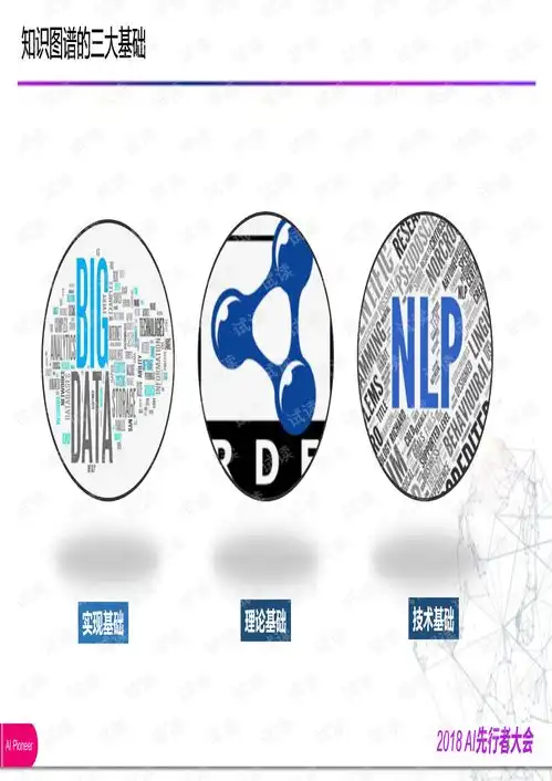 金融知识图谱的应用与探索.pdf
