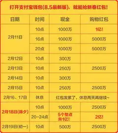 约稿抢红包真能发家致富中国人爱抢红包的背后原因
