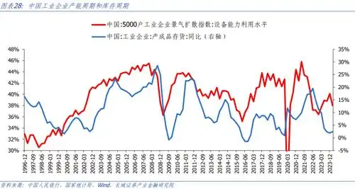 中报业绩需求疲弱下,哪些行业盈利能力有所改善
