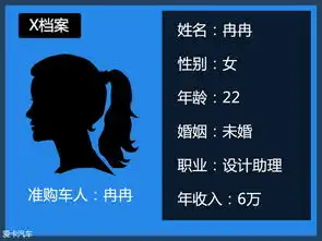 新来的要搞事情锐3对比k2
