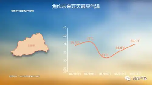 高考遇上高温,还需防范局地强对流天气

