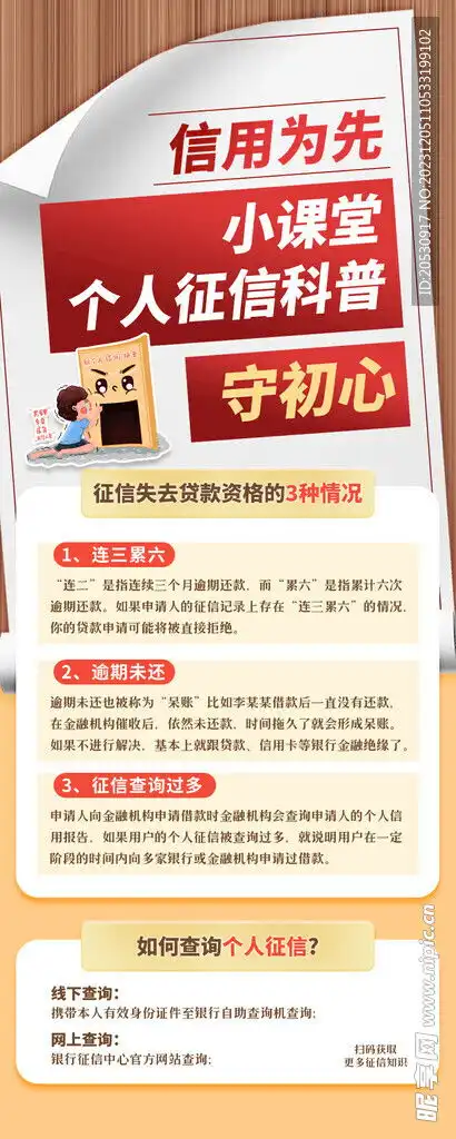 征信问题科普海报设计图
