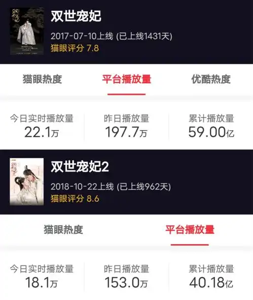 甜宠剧五年简史头部难爆,下沉市场才是未来调查
