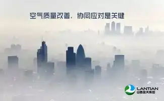 山西蓝天空气质量改善,协同应对是关键
