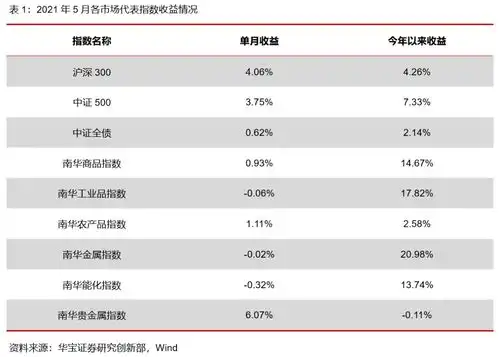 股票策略业绩表现优异,指数增强产品受捧私募基金月报202105
