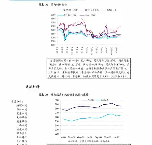 开源证券石油化工行业周报低库存支撑油价,长丝海外订单大增行业分析慧博投研资讯
