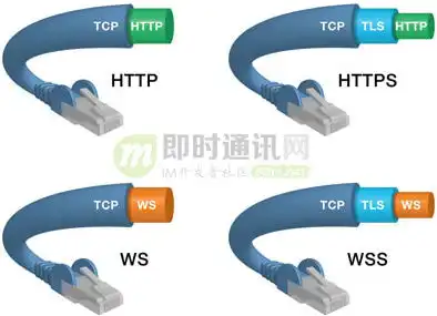 网页端im通信技术快速入门短轮询长轮询ssewebsocket
