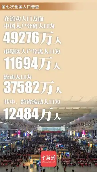 中国人口6大变化与你息息相关
