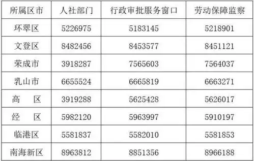 求职需认准许可证我市447家经营性人力资源服务机构名单发布
