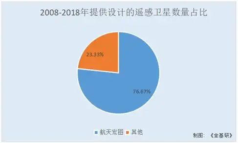航天宏图建立一院四中心研发体系创新显效三季度业绩稳增
