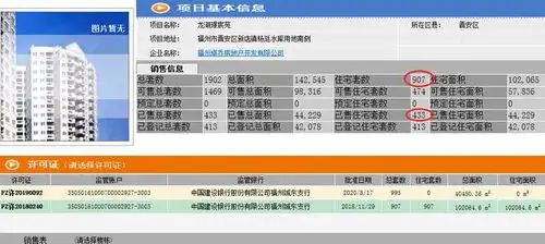 城南以南不在蓝,城北以北不在美论福州楼市南北两个板块
