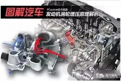图解汽车发动机涡轮增压原理
